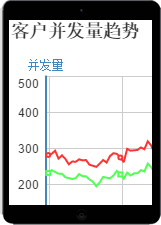 平板端通信数据展示