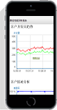 手机端通信数据展示
